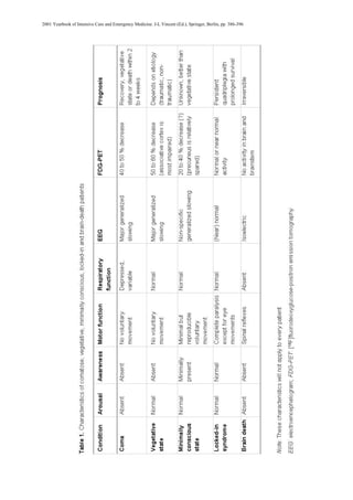2001 Yearbook of Intensive Care and Emergency Medicine. J-L Vincent (Ed.), Springer, Berlin, pp. 386-396
 