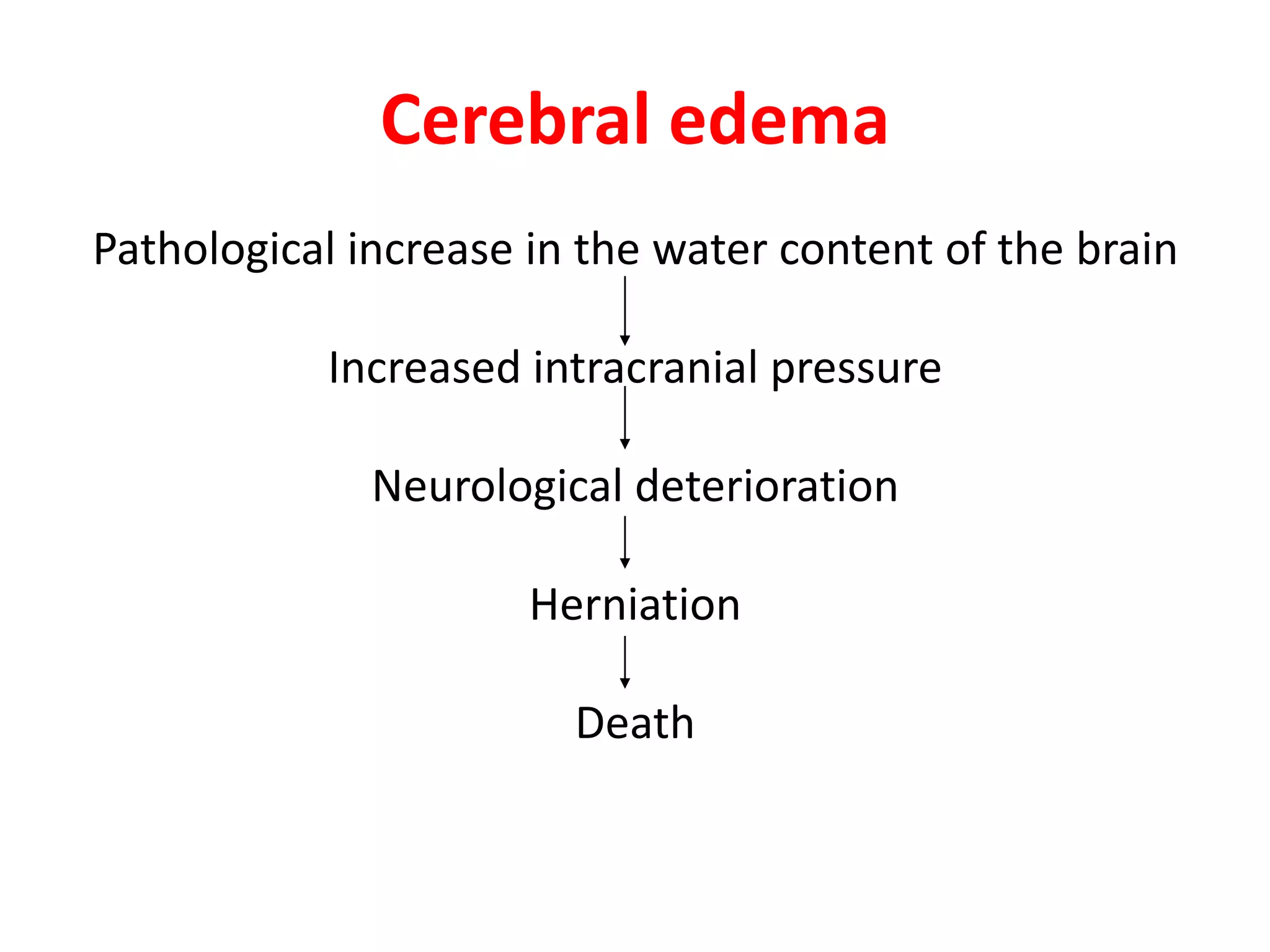 Cerebral edema
Pathological increase in the water content of the brain

           Increased intracranial pressure

              Neurological deterioration

                      Herniation

                        Death
 