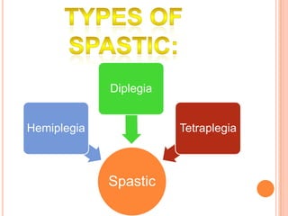 Diplegia


Hemiplegia              Tetraplegia



             Spastic
 
