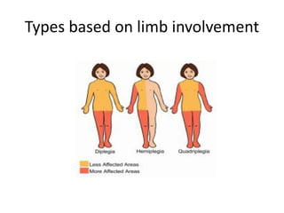 Types based on limb involvement 
 