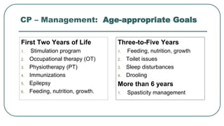 CP – Management: Age-appropriate Goals
First Two Years of Life
1. Stimulation program
2. Occupational therapy (OT)
3. Physiotherapy (PT)
4. Immunizations
5. Epilepsy
6. Feeding, nutrition, growth.
Three-to-Five Years
1. Feeding, nutrition, growth
2. Toilet issues
3. Sleep disturbances
4. Drooling
More than 6 years
1. Spasticity management
 