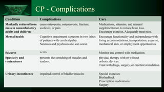 CP CP - Complications
Condition Complications Care
Markedly reduced bone
mass in nonambulatory
adults and children
cause osteopenia, osteoporosis, fracture,
scoliosis, or pain
Medications, vitamins, and mineral
supplementation to reduce bone loss.
Encourage exercise, Adequately treat pain.
Mental health Cognitive impairment is present in two thirds
of patients with cerebral palsy.
Neurosis and psychosis also can occur.
Encourage functionality and independence with
living accommodations, transportation, exercise,
mechanical aids, or employment opportunities
Seizures In 50% Monitor and control with medication.
Spasticity and
contractures
prevents the stretching of muscles and
tendons.
physical therapy with or without
orthotic devices.
Treat with drugs, surgery, or cerebral stimulation.
Urinary incontinence impaired control of bladder muscles Special exercises
Biofeedback
Prescription medications
Surgery
 