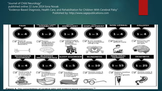 “Journal of Child Neurology”
published online 22 June 2014 Iona Novak
“Evidence-Based Diagnosis, Health Care, and Rehabilitation for Children With Cerebral Palsy”
Published by: http://www.sagepublications.com
 