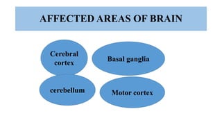 AFFECTED AREAS OF BRAIN
Cerebral
cortex
Basal ganglia
cerebellum Motor cortex
 
