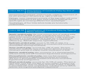 CEREBRAL PALSY PowerPoint presentation... | PPTX
