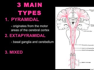 3 MAIN
      TYPES
1. PYRAMIDAL
  - originates from the motor
  areas of the cerebral cortex
2. EXTAPYRAMIDAL
  - basal ganglia and cerebellum


3. MIXED
 