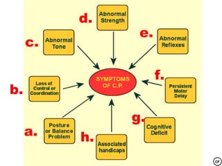 d.
                e.
     c.

                     f.
b.

               g.
     a.   h.
 