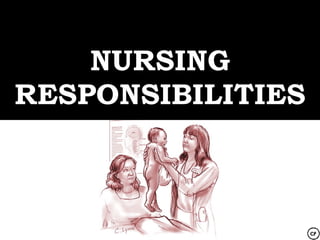 NURSING
RESPONSIBILITIES
 