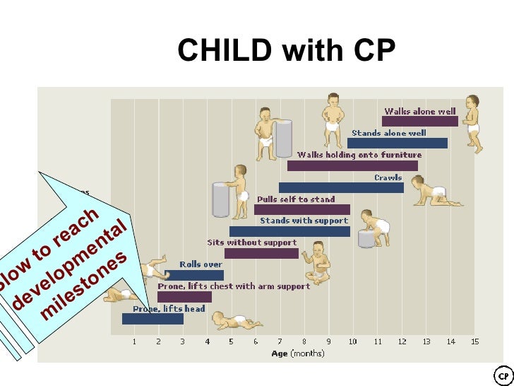 Cerebral Palsy