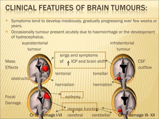 Symptoms tend to develop insidiously, gradually progressing over few weeks or years. Occasionally tumour present acutely due to haemorrhage or the development of hydrocephalus. supratentorial  infratentorial tumour  tumour sings and symptoms  Mass  of  ICP and brain shift  CSF  Effects  outflow tentorial  tonsillar  obstruction herniation  herniation Focal  epilepsy  Damage  damage function Cr N. damage I-VI  cerebral  cerebellar  Cr N. damage III- XII  