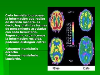 Cada hemisferio procesa
la información que recibe
de distinta manera, es
decir, hay distintas formas
de pensamiento asociadas
con cada hemisferio.
Según como organicemos
la información recibida,
podemos distinguir entre:

*alumnos hemisferio
derecho
*alumnos hemisferio
izquierdo.
 