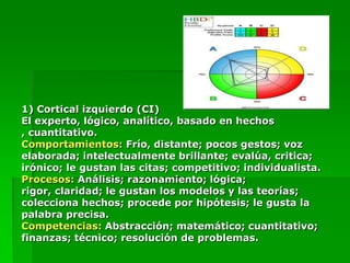 1) Cortical izquierdo (CI)
El experto, lógico, analítico, basado en hechos
, cuantitativo.
Comportamientos: Frío, distante; pocos gestos; voz
elaborada; intelectualmente brillante; evalúa, critica;
irónico; le gustan las citas; competitivo; individualista.
Procesos: Análisis; razonamiento; lógica;
rigor, claridad; le gustan los modelos y las teorías;
colecciona hechos; procede por hipótesis; le gusta la
palabra precisa.
Competencias: Abstracción; matemático; cuantitativo;
finanzas; técnico; resolución de problemas.
 