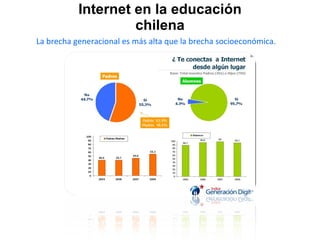 Internet en la educación chilena Índice Generación Digital, noviembre 2008. VTR-Adimark.  Niños de 5° básico a 4° medio, y padres de hijos en edad escolar. Ciudades: Santiago, Antofagasta, Viña del Mar/ Valparaíso y Concepción/ Talcahuano. GSE ABC1, C2, C3 y D. La brecha generacional es más alta que la brecha socioeconómica. 