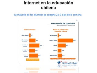 Internet en la educación chilena La mayoría de los alumnos se conecta 2 a 3 días de la semana.  