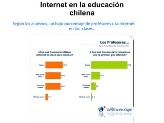 Internet en la educación chilena Según los alumnos, un bajo porcentaje de profesores usa Internet  en las  clases.  