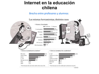 Internet en la educación chilena Brecha entre profesores y alumnos  Fuente: El Mercurio, 31 de agosto de 2009 