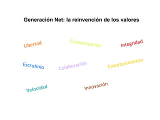 Generación Net: la reinvención de los valores Códigos de la red Libertad Probar cosas nuevas y diferentes Taking IT Global - www.takingitglobal.org Customización Personalizar de acuerdo a mis intereses Integridad Honestidad, transparencia, cooperación Escrutinio Confiar + verificar Colaboración Esfuerzo individual para resultados colectivos Entretenimiento Consumir y pasarlo bien Velocidad Google responde en menos de 1 segundo Innovación Entornos creativos y dinámicos 