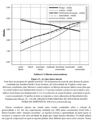 Fi gu ra 11. As cin co ba ses mo rais 
Com base na pes qui sa de opi ni ão mo ral de 118 mil pes so as de mais de uma de ze na de pa í ses 
con du zi da por Jo na than Haidt e Jes se Gra ham, da Uni ver si da de da Vir gí nia, exis te uma 
di fe ren ça con sis ten te en tre li be rais e con ser va do res: os li be rais al can çam ín di ces mais al tos que 
os con ser va do res nos fun da men tos mo rais 1 e 2 (pe ri go/cui da do e jus ti ça/re ci pro ci da de), mas 
ín di ces mais bai xos nos fun da men tos 3, 4 e 5 (sen ti men to de gru po/le al da de, au to ri da de/res pei to 
e pu re za/san ti da de). O grá fi co mos tra as res pos tas a cin co su bes ca las do Ques ti o ná rio dos 
Fun da men tos Mo rais. N= 118.240. GRÁ FI CO POR COR TE SIA DE JO NA THAN HAIDT; 
PES QUI SA DIS PO NÍ VEL EM www.y our mo rals.org. 
Vamos considerar apenas um estudo entre muitos conduzidos sobre a relação de 
generosidade e lei. Em um experimento realizado em 2002 pelos economistas Ernst Fehr e 
Simon Gachter sobre “punição moralista”, os sujeitos tiveram a oportunidade de punir quem se 
recusava a cooperar com uma atividade de grupo que exigia doação altruística. O estudo utilizou 
um jogo de cooperação no qual os sujeitos podiam doar dinheiro para uma caixa comum. Numa 
 