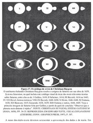 Fi gu ra 17. O ca tá lo go de er ros de Ch ris ti a an Huy gens 
O as trô no mo ho lan dês Ch ris ti a an Huy gens re sol ve o enig ma de Sa tur no em sua obra de 1659, 
Sys te ma Sa tur nium, na qual in cluiu este ca tá lo go vi su al de tre ze das mais re le van tes te o ri as 
so bre Sa tur no, en tre elas as de: I Ga li leu, 1610; II Schei ner, 1614; III Ric ci o li, 1614 ou 1643; 
IV-VII He vel, for mas te ó ri cas; VIII-IX Ric ci o li, 1648-1650; X Di vi ni, 1646-1648; XI Fon ta na, 
1636; XII Bi an ca ni, 1615; Gas sen di, 1638, 1639; XIII Fon ta na e ou tros, 1644, 1645. Veja a 
pri mei ra ima gem de Sa tur no fei ta por Ga li leu, a par tir da qual ele con cluiu: “Ob ser vei que o 
pla ne ta mais dis tan te é trí pli ce”. FON TE: CH RIS TI A AN HUY GENS, SYS TE MA SA TUR NIUM 
(HAIA, 1650), PP. 34-35. RE PRO DU ZI DA EM EDWARD TUF TE, VI SU AL EX PLA NA TI ONS 
(CHESHI RE, CONN.: GRAP HICS PRESS, 1997), P. 107. 
A nosso duo da dos-te o ria devemos acrescentar a apre sen ta ção dos dados e da teoria. Em 
 