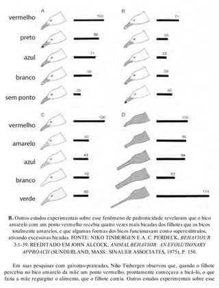 B. Ou tros es tu dos ex pe ri men tais so bre esse fe nô me no de pa dro ni ci da de re ve la ram que o bico 
ama re lo com um pon to ver me lho re ce bia qua tro ve zes mais bi ca das dos fi lho tes que os bi cos 
to tal men te ama re los, e que al gu mas for mas dos bi cos fun ci o na vam como su pe res tí mu los, 
ati van do ex ces si vas bi ca das. FON TE: NIKO TIN BER GEN E A. C. PER DECK, BE HA VI OUR 
3:1-39. REE DI TA DO EM JOHN AL COCK, ANI MAL BE HA VI OR: AN EVO LU TI O NARY 
AP PRO A CH (SUN DER LAND, MASS.: SI NAU ER AS SO CI A TES, 1975), P. 150. 
Em suas pesquisas com gaivotas-prateadas, Niko Tinbergen observou que, quando o filhote 
percebia no bico amarelo da mãe um ponto vermelho, prontamente começava a bicá-lo, o que 
fazia a mãe regurgitar o alimento, que o filhote comia. Outros estudos experimentais sobre esse 
 