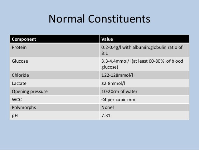 Cerebrospinal Fluid Csf And Interpreting Lumbar Puncture