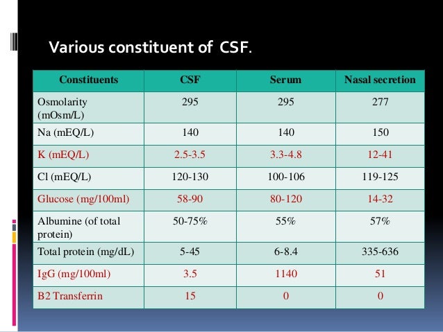 leak cerebrospinal fluid how Cerebrospinal fluid leak cerebrospinal fluid how Cerebrospinal fluid