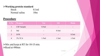 S.No. Reagent Test Std Blank
1 CSF Sample 0.5ml - -
2 Std - 0.5ml -
3 D.W. - - 0.5ml
4 3% TCA 1.5ml 1.5ml 1.5ml
Working protein standard
Stock 0.1ml
Normal saline 10m
Procedure
Mix and keep at RT for 10-15 min.
Read at 490nm
31-05-2017 27
 