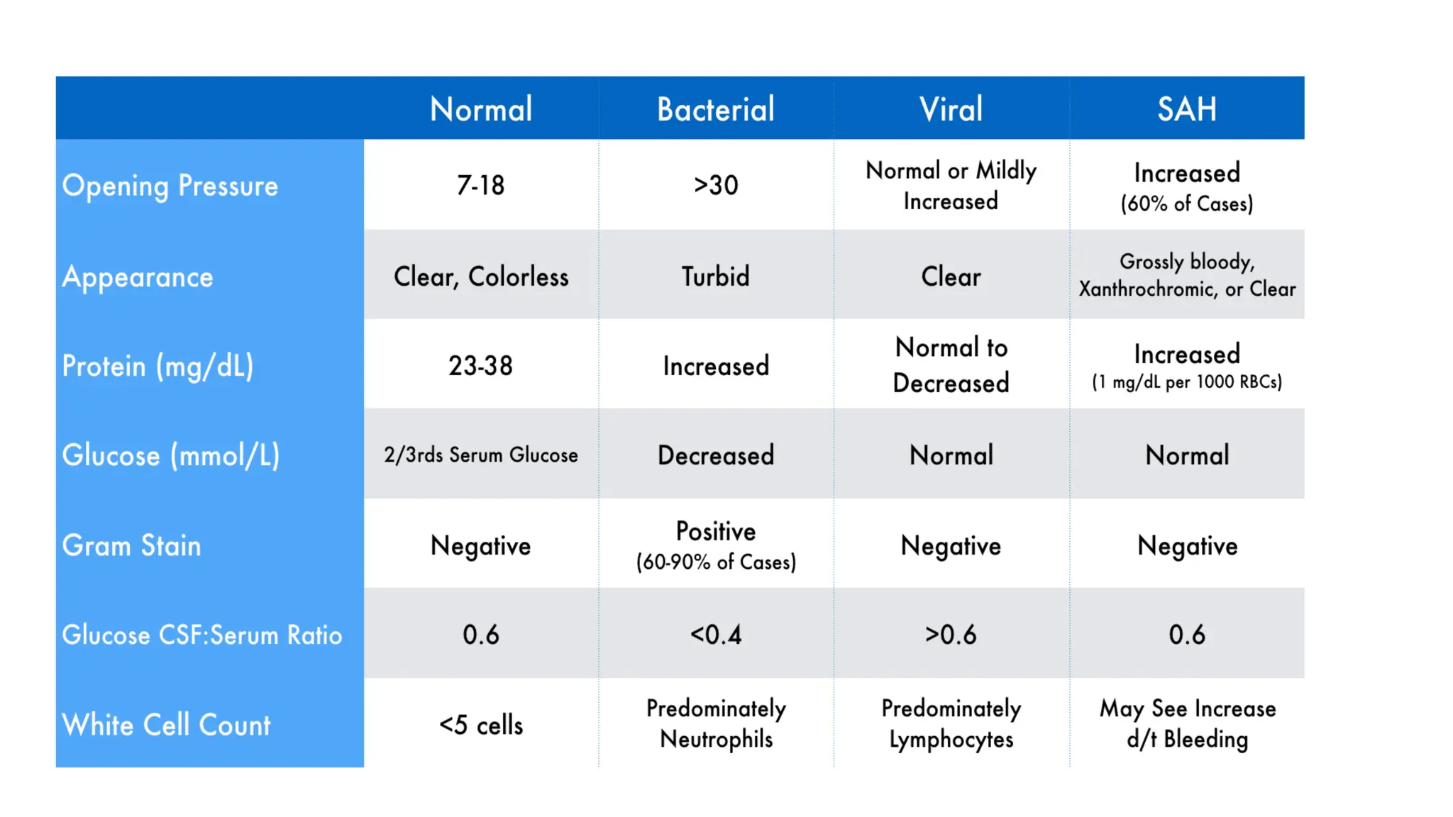 CEREBROSPINAL FLUID FLOW. POWERPOINT(ppt PPTX
