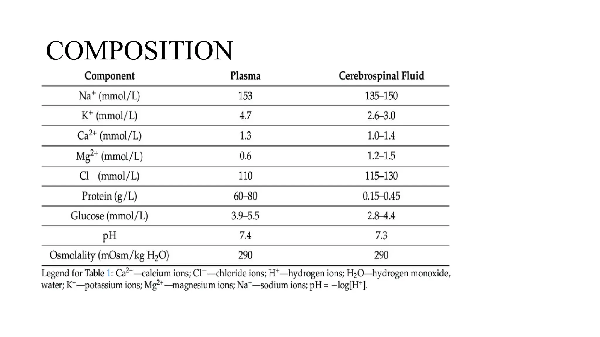 CEREBROSPINAL FLUID FLOW. POWERPOINT(ppt PPTX