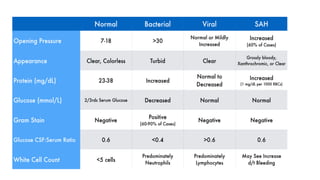 CEREBROSPINAL FLUID FLOW. POWERPOINT(ppt