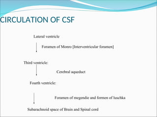 the formation and circulation of CEREBROSPINAL FLUID 2018.ppt