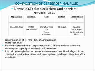 the formation and circulation of CEREBROSPINAL FLUID 2018.ppt