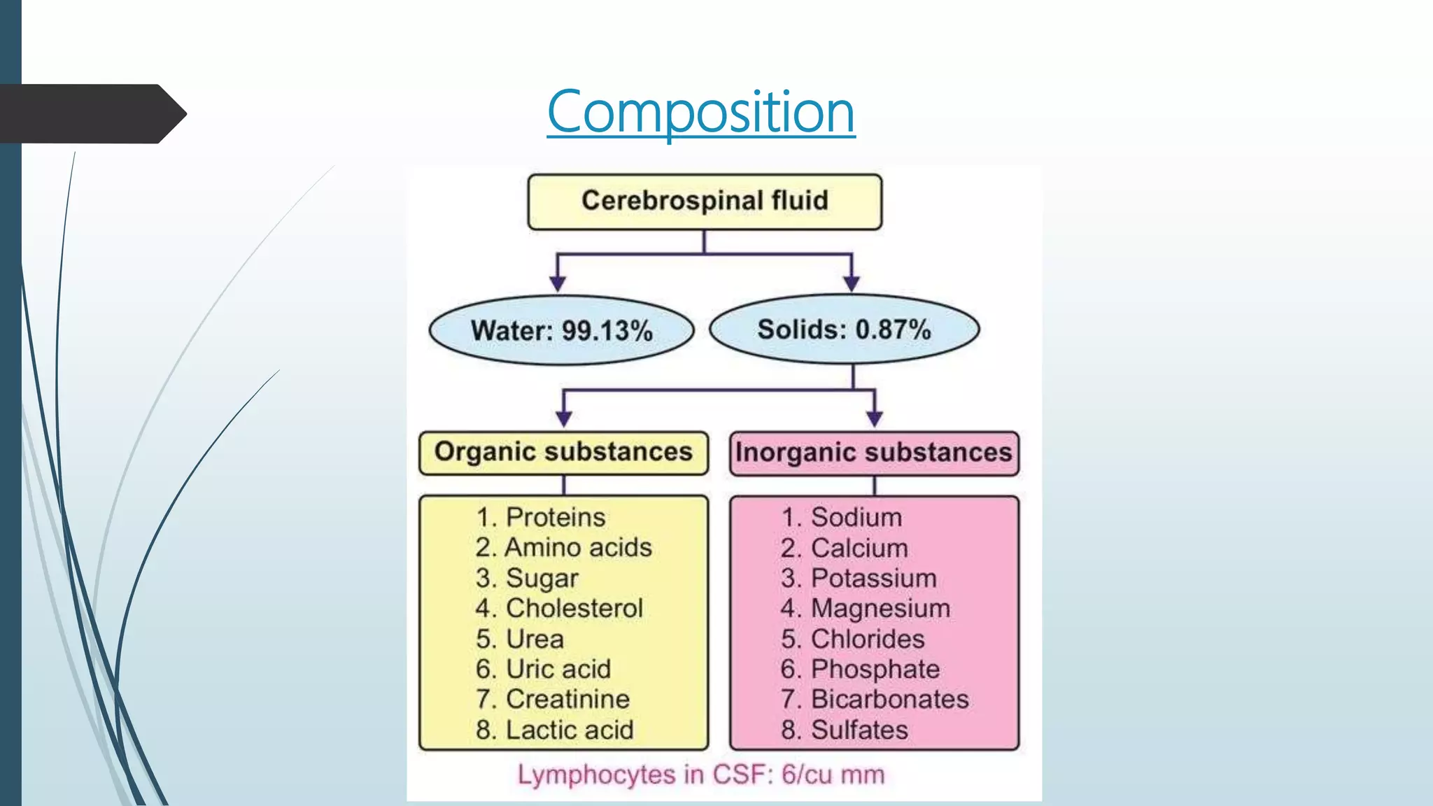 Cerebrospinal fluid analysis(Neurology) | PPT