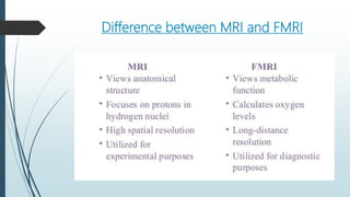Difference between MRI and FMRI
 