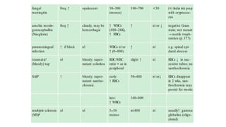 Cerebrospinal_fluid_CSF_function_and_circulation_with_clinical ...