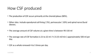 Cerebrospinal_fluid_CSF_function_and_circulation_with_clinical ...