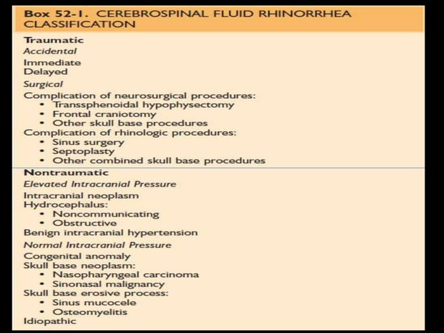 Cerebrospinal fluid rhinorrhea (CSF) | PPTX | Death, Injury, or ...