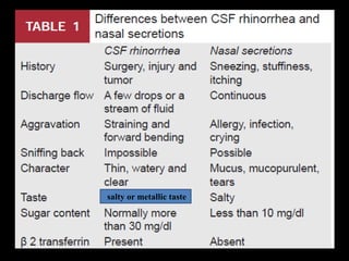 salty or metallic taste
 