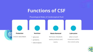 Cerebrospinal Fluid Routine & Microscopy.pptx