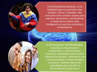 E) INTELIGENCIA MUSICAL: Es la
habilidad que nos permite crear
sonidos, ritmos y melodías. Nos
sirve para crear sonidos nuevos para
expresar emociones y sentimientos
a través de la música. Esta
inteligencia es para los cantantes y
compositores.
F) INTELIGENCIA INTERPERSONAL:
Consiste en relacionarse y
comprender a otras personas.
Incluye las habilidades para mostrar
expresiones faciales, controlar la voz
y expresar gestos en determinadas
ocasiones. También abarca las
capacidades para percibir la
afectividad de las personas.
 