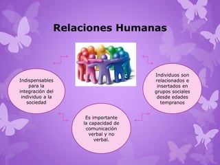 Relaciones Humanas
Indispensables
para la
integración del
individuo a la
sociedad
Individuos son
relacionados e
insertados en
grupos sociales
desde edades
tempranos
Es importante
la capacidad de
comunicación
verbal y no
verbal.
 