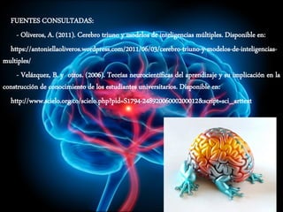 FUENTES CONSULTADAS:
- Oliveros, A. (2011). Cerebro triuno y modelos de inteligencias múltiples. Disponible en:
https://antoniellaoliveros.wordpress.com/2011/06/03/cerebro-triuno-y-modelos-de-inteligencias-
multiples/
- Velázquez, B. y otros. (2006). Teorías neurocientíficas del aprendizaje y su implicación en la
construcción de conocimiento de los estudiantes universitarios. Disponible en:
http://www.scielo.org.co/scielo.php?pid=S1794-24892006000200012&script=sci_arttext
 