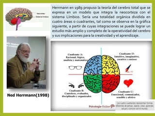 Cerebro triuno 