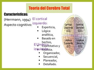 Cerebro triuno 