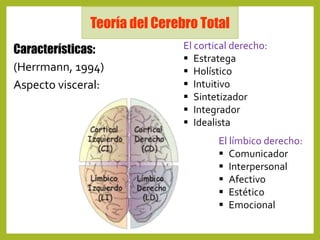 Cerebro triuno 