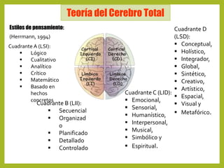 Cerebro triuno 