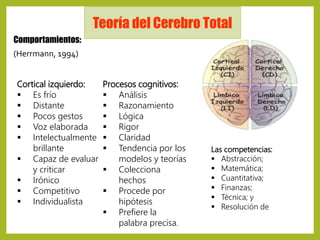 Cerebro triuno 