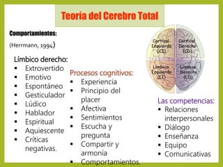 Cerebro triuno 