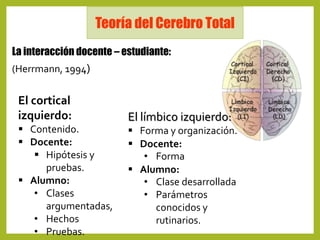 Cerebro triuno 