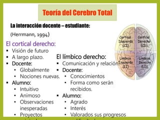 Cerebro triuno 